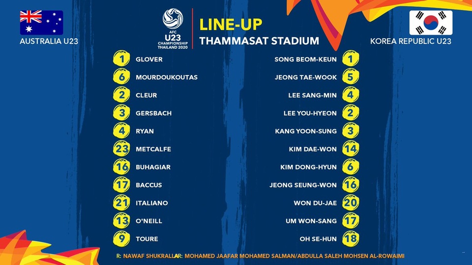 U23 Australia 0-2 U23 Hàn Quốc: Chiến thắng thuyết phục - 7 U23 Australia 0-2 U23 Hàn Quốc: Chiến thắng thuyết phục - 7