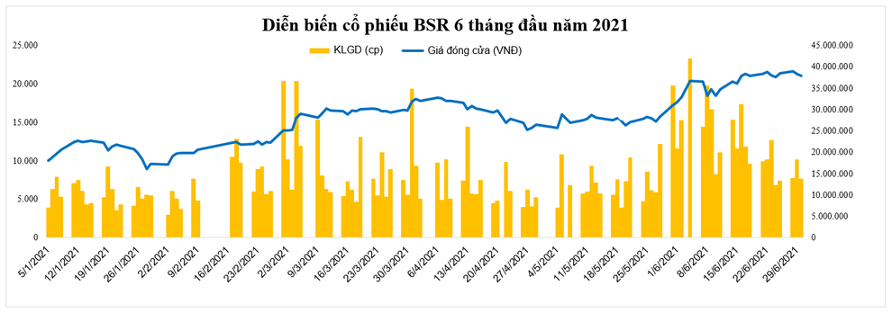 Lọc hóa dầu Bình Sơn lãi 3.311 tỷ đồng - 1 Lọc hóa dầu Bình Sơn lãi 3.311 tỷ đồng - 1