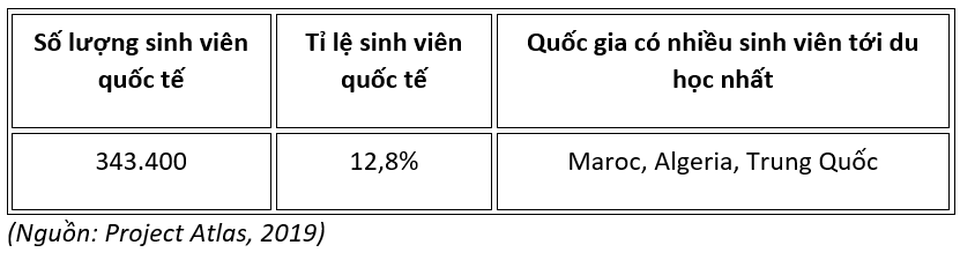 10 quốc gia thu hút nhiều sinh viên quốc tế nhất thế giới - 6 10 quốc gia thu hút nhiều sinh viên quốc tế nhất thế giới - 6