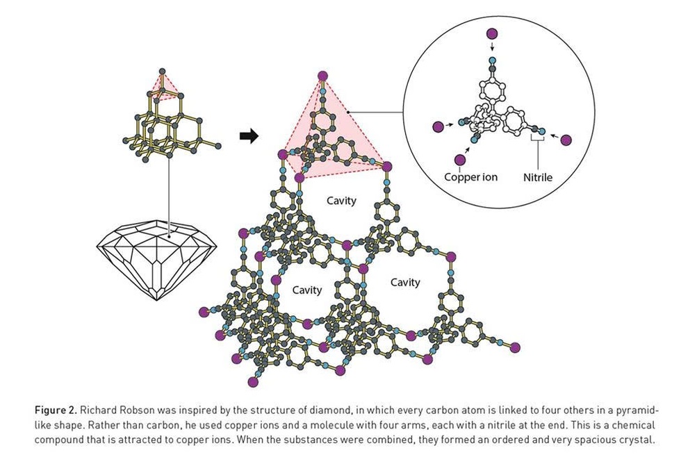 Hollow materials - the key to helping scientists win the 2025 Nobel Prize in Chemistry - 3 Vật liệu rỗng - chìa khóa giúp các nhà khoa học giành Nobel Hóa học 2025 - 3