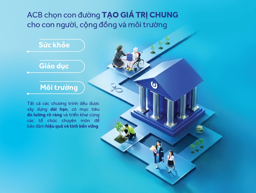 ĐHCĐ 2026: ACB thông qua mục tiêu lợi nhuận hơn 22.300 tỷ đồng - 5 ĐHCĐ 2026: ACB thông qua mục tiêu lợi nhuận hơn 22.300 tỷ đồng - 5