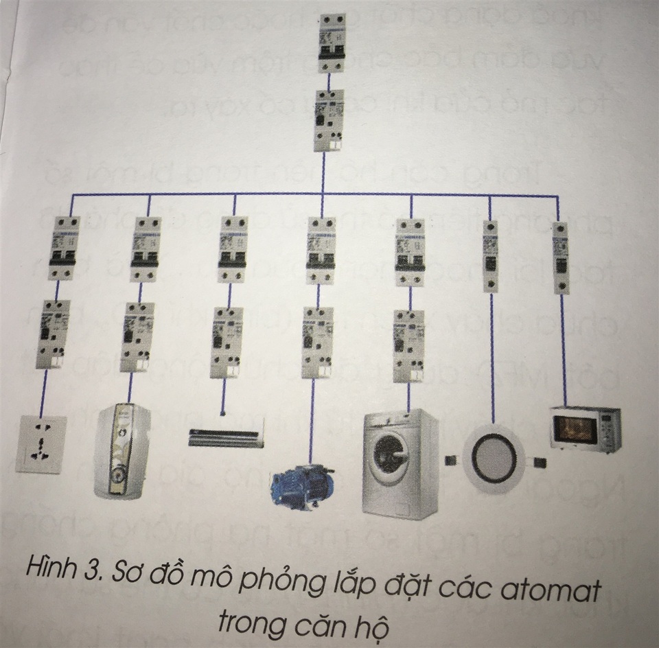 Thiết kế nhà như thế nào để phòng cháy và dễ thoát nạn khi có đám cháy? - 3 Thiết kế nhà như thế nào để phòng cháy và dễ thoát nạn khi có đám cháy? - 3