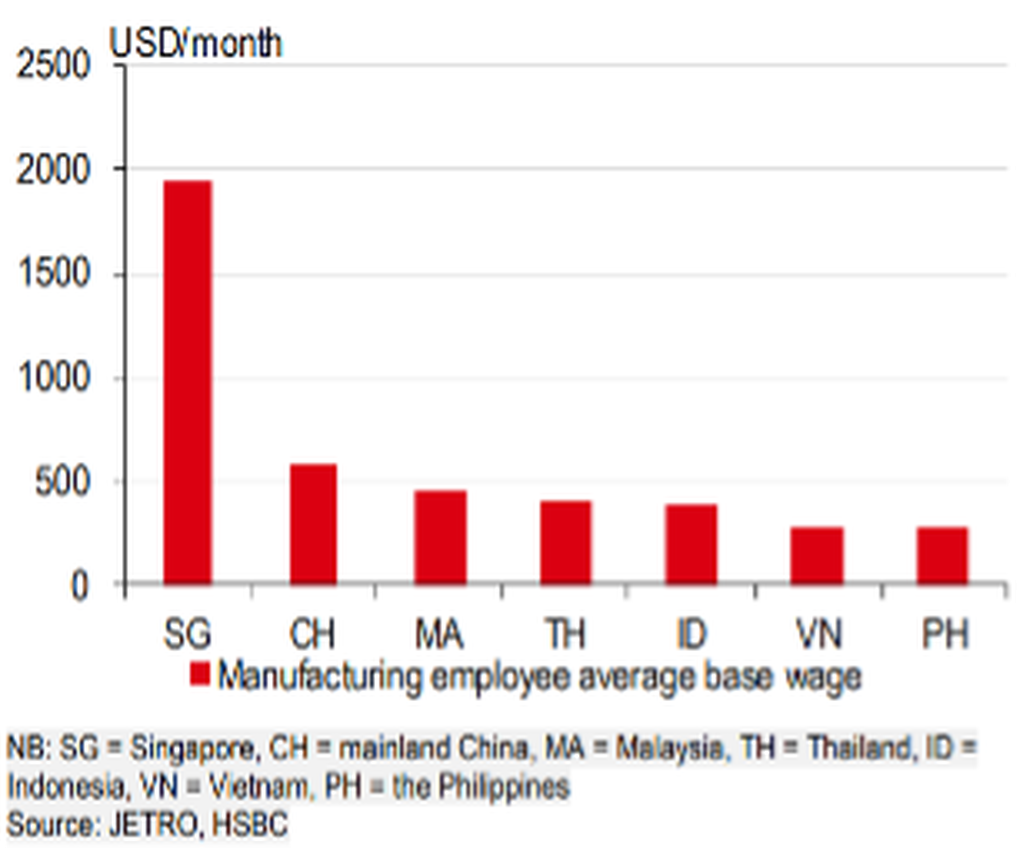 Chuyên gia: Việt Nam vẫn là điểm đến ưa chuộng cho dòng vốn FDI - 2 Chuyên gia: Việt Nam vẫn là điểm đến ưa chuộng cho dòng vốn FDI - 2