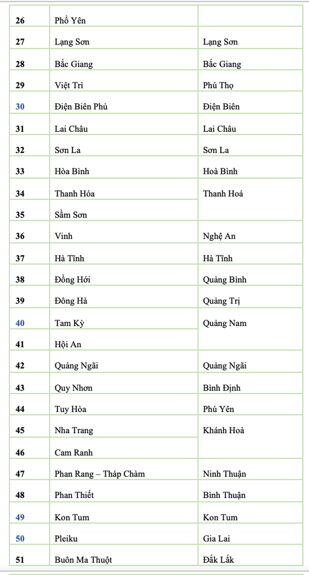 Bộ Nội vụ lý giải việc dừng hoạt động 85 thành phố từ 1/7 - 3 Bộ Nội vụ lý giải việc dừng hoạt động 85 thành phố từ 1/7 - 3