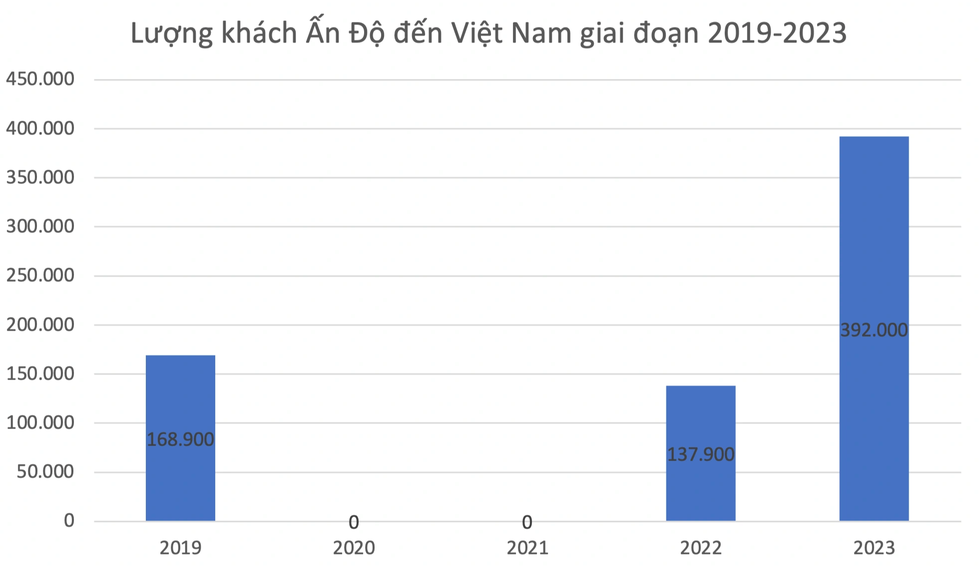 Nhà giàu Ấn Độ thích đến Việt Nam mua vàng, chi tiêu cao nhưng khó chiều - 2 Nhà giàu Ấn Độ thích đến Việt Nam mua vàng, chi tiêu cao nhưng khó chiều - 2