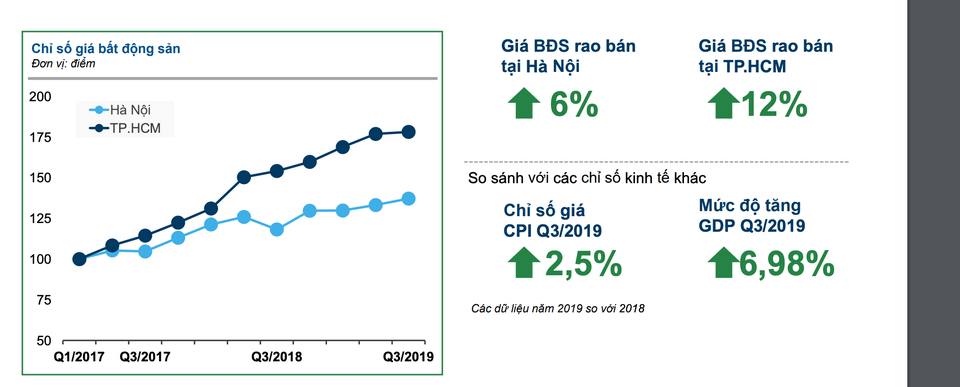 Khẩu vị” mua nhà đất: Người Hà Nội quan tâm Sài Gòn, người Sài Gòn thì sao? - 2 Khẩu vị” mua nhà đất: Người Hà Nội quan tâm Sài Gòn, người Sài Gòn thì sao? - 2