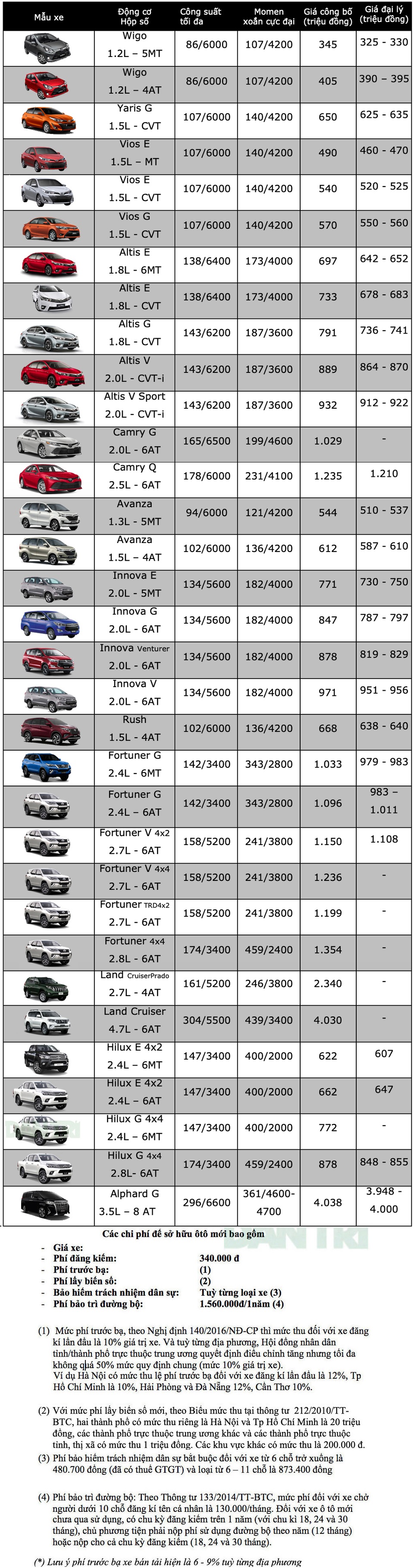 Bảng giá Toyota tháng 4/2020 - 1 Bảng giá Toyota tháng 4/2020 - 1