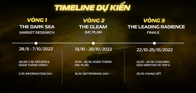 Timeline chính của cuộc thi.