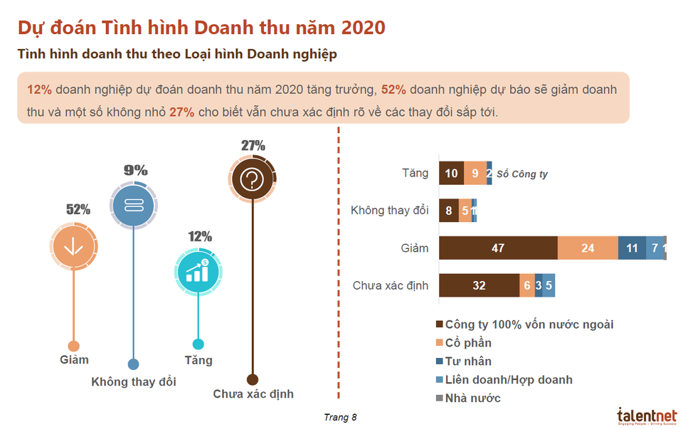 Doanh nghiệp Việt cân nhắc gì cho bài toán thắt chặt chi tiêu? - 1 Doanh nghiệp Việt cân nhắc gì cho bài toán thắt chặt chi tiêu? - 1