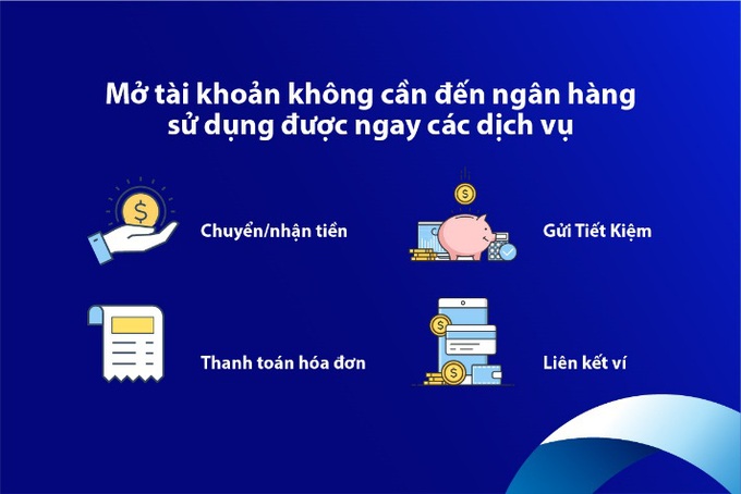 Làm thế nào để mở tài khoản mà không phải đến ngân hàng? - Ảnh 2. Làm thế nào để mở tài khoản mà không phải đến ngân hàng? - Ảnh 2.
