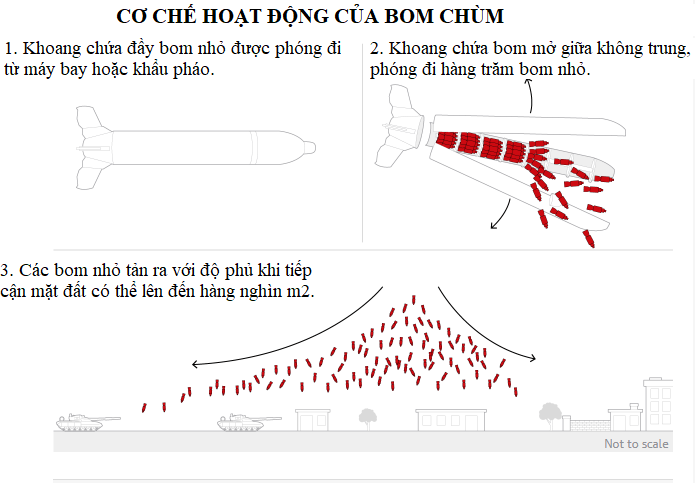 Nga có thể đã gắn cánh lên bom chùm để tấn công chảo lửa Avdiivka - 2 Nga có thể đã gắn cánh lên bom chùm để tấn công chảo lửa Avdiivka - 2