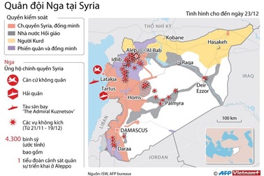 [Infographics] Quân đội Nga triển khai lực lượng hùng hậu ở Syria