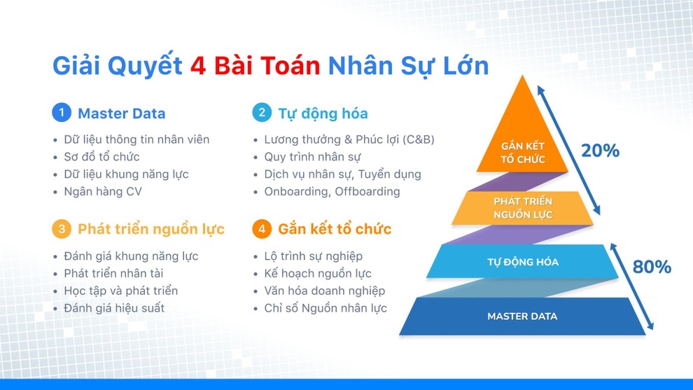 GapoWork và OOS Software ra mắt bộ giải pháp quản trị nhân sự cho doanh nghiệp - 2 GapoWork và OOS Software ra mắt bộ giải pháp quản trị nhân sự cho doanh nghiệp - 2