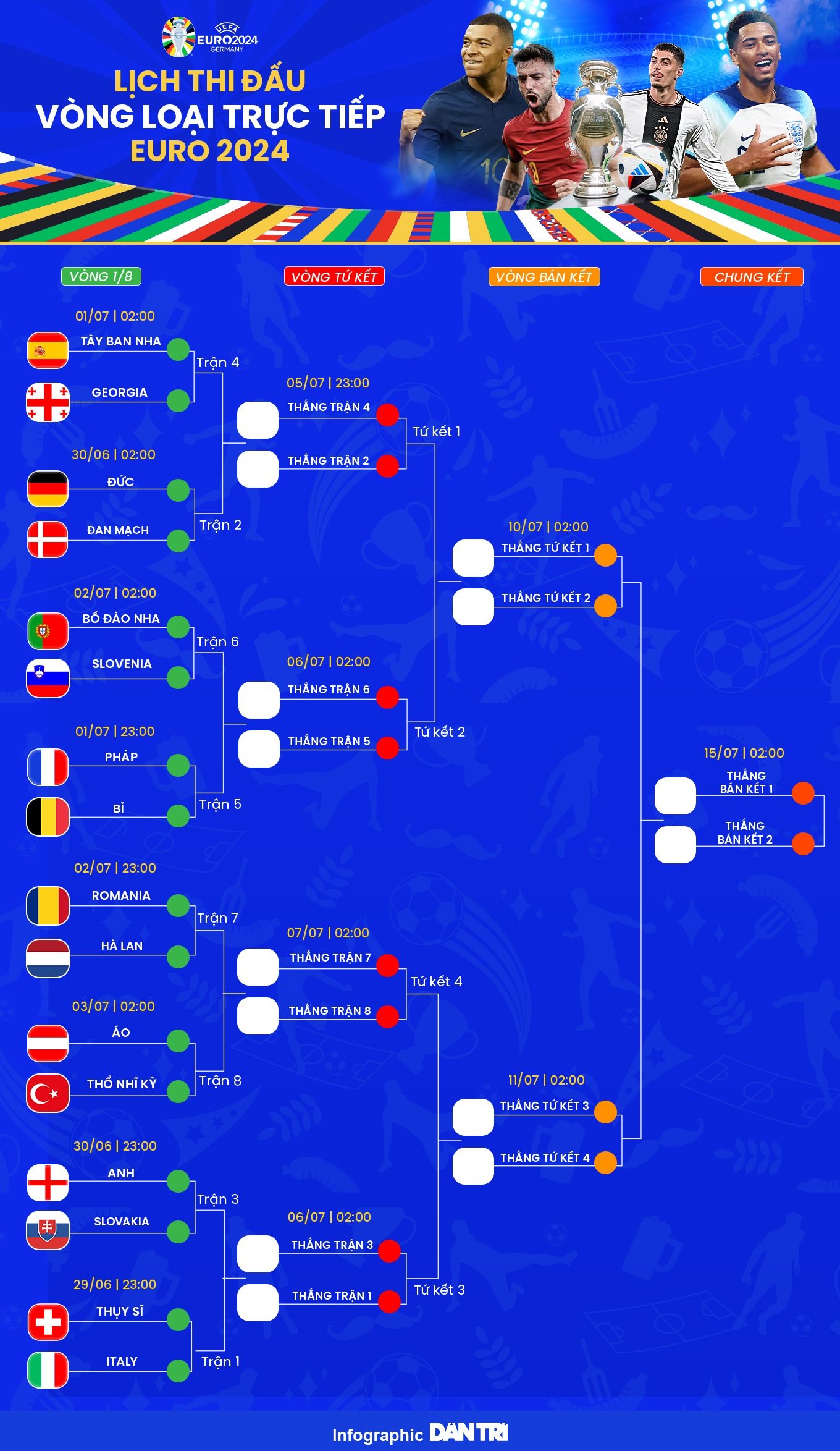 Vòng 1/8 Euro 2024: Chờ Ronaldo nổ súng, đại chiến gã khổng lồ và ngựa ô - 35 Vòng 1/8 Euro 2024: Chờ Ronaldo nổ súng, đại chiến gã khổng lồ và ngựa ô - 35