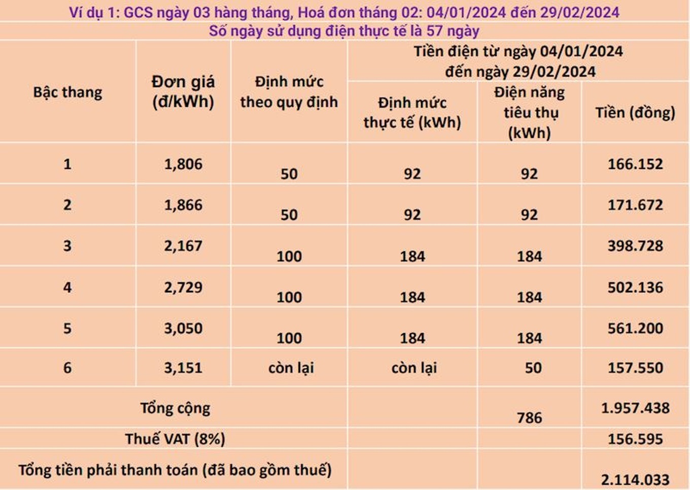 Những câu hỏi về hóa đơn tiền điện - 2