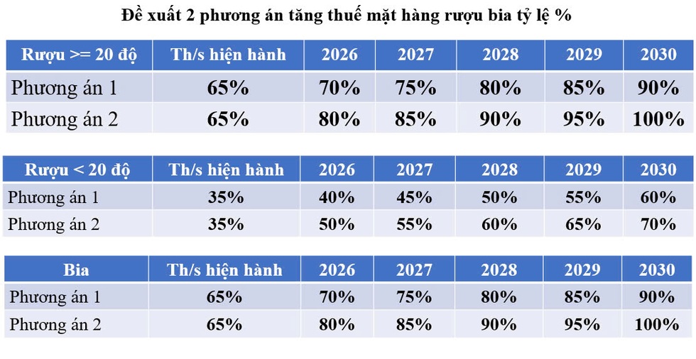 Cái giá đắt vì rượu bia rẻ: Cần mạnh tay trong áp thuế tiêu thụ đặc biệt - 5 Cái giá đắt vì rượu bia rẻ: Cần mạnh tay trong áp thuế tiêu thụ đặc biệt - 5