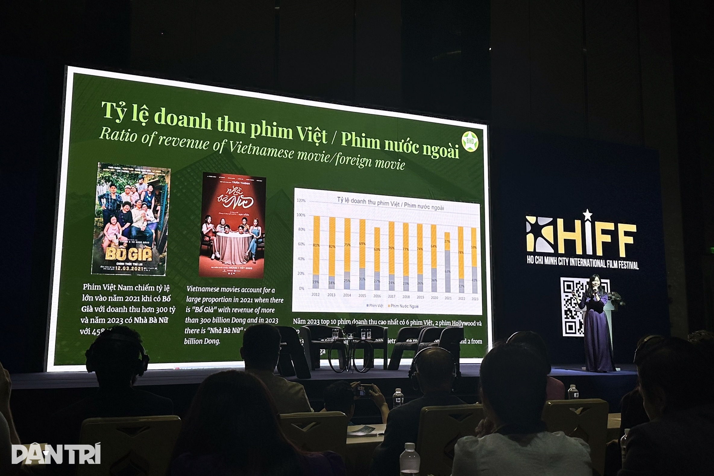 TPHCM muốn trở thành Thành phố điện ảnh: Ai can đảm vay vốn làm phim? - 4 TPHCM muốn trở thành Thành phố điện ảnh: Ai can đảm vay vốn làm phim? - 4