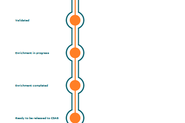 Việt Nam có thêm một Tạp chí đạt chuẩn ISI - SCOPUS