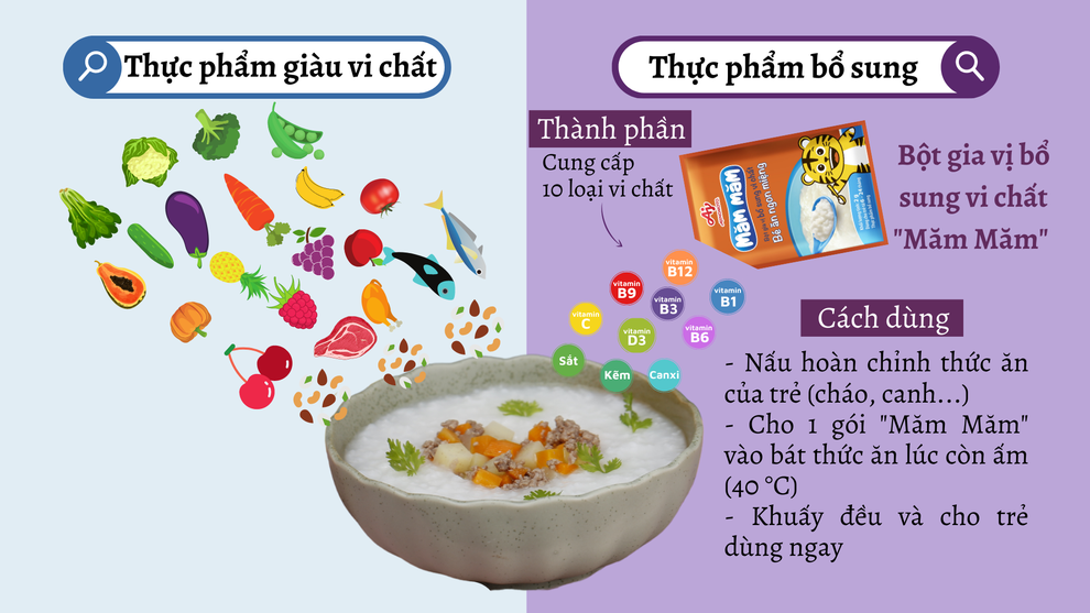 Để trẻ phát triển toàn diện, đừng quên bổ sung vi chất dinh dưỡng - 3 Để trẻ phát triển toàn diện, đừng quên bổ sung vi chất dinh dưỡng - 3