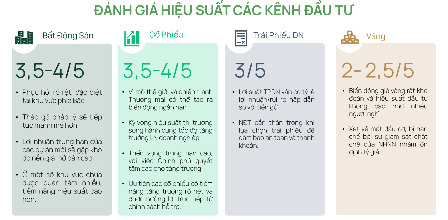Dragon Capital: Cơ hội cho nhà đầu tư trước kỷ nguyên vươn mình của Việt Nam - 15 Dragon Capital: Cơ hội cho nhà đầu tư trước kỷ nguyên vươn mình của Việt Nam - 15