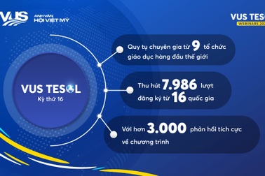 Những con số ấn tượng làm nên thành công của VUS TESOL Webinars 2021 ️