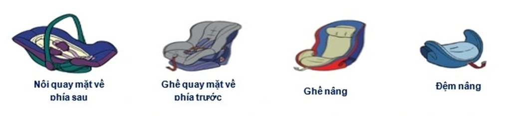 Chở trẻ em trên ô tô: Sử dụng thiết bị an toàn như thế nào là phù hợp? - 2 Chở trẻ em trên ô tô: Sử dụng thiết bị an toàn như thế nào là phù hợp? - 2