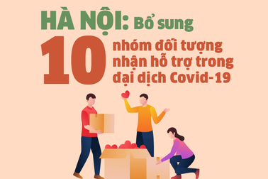 Những nhóm đối tượng nào được nhận hỗ trợ đặc thù tại Hà Nội?
