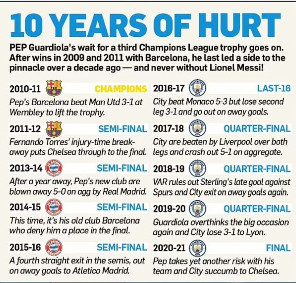 Sai lầm chết người của HLV Pep Guardiola khiến Man City thua đau Chelsea - 3 Sai lầm chết người của HLV Pep Guardiola khiến Man City thua đau Chelsea - 3