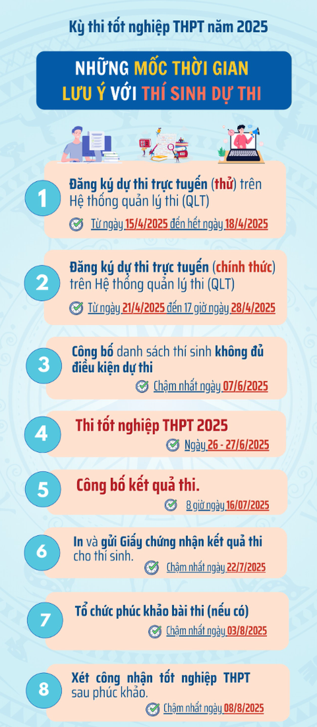 Chính thức đăng ký thi tốt nghiệp 2025: Bước ngoặt lịch sử, nhiều điểm mới - 4 Chính thức đăng ký thi tốt nghiệp 2025: Bước ngoặt lịch sử, nhiều điểm mới - 4