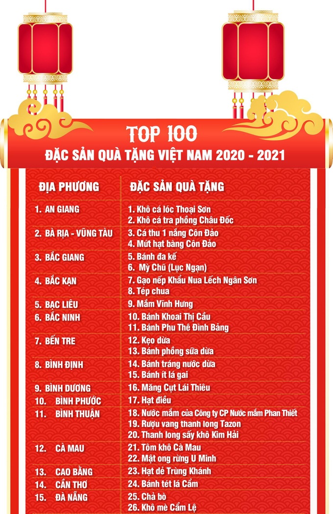 Top 100 món ăn đặc sản và đặc sản quà tặng Việt Nam - Ảnh 8. Top 100 món ăn đặc sản và đặc sản quà tặng Việt Nam - Ảnh 8.