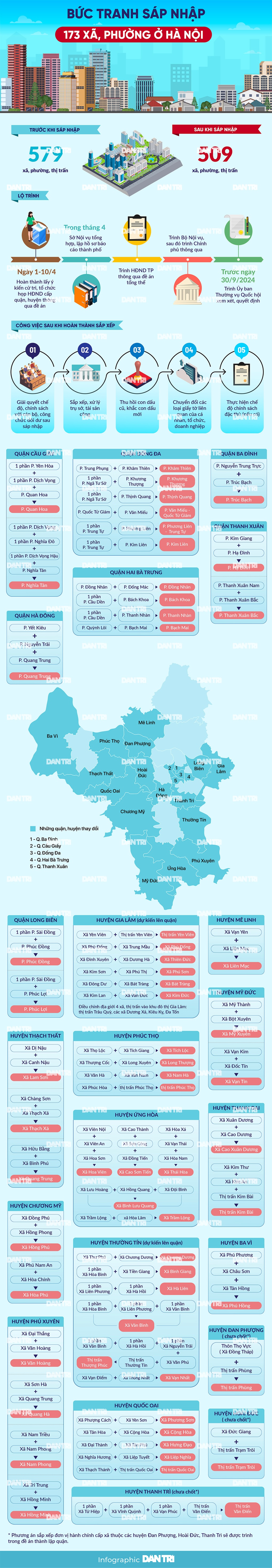 Hà Nội thông qua tên gọi mới hàng loạt phường, xã sau sáp nhập - 3