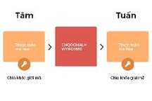 Bảo mật lượng tử trên điện thoại Vsmart Aris Series hoạt động như thế nào?