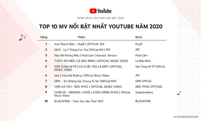 &quot;Ngôi sao nhạc chế&quot; Lê Bảo Bình quay trở lại đường đua V-pop với MV &quot;Níu duyên&quot; - Ảnh 3.