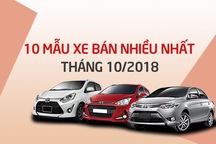 Top 10 mẫu xe bán nhiều nhất Việt Nam tháng 10/2018