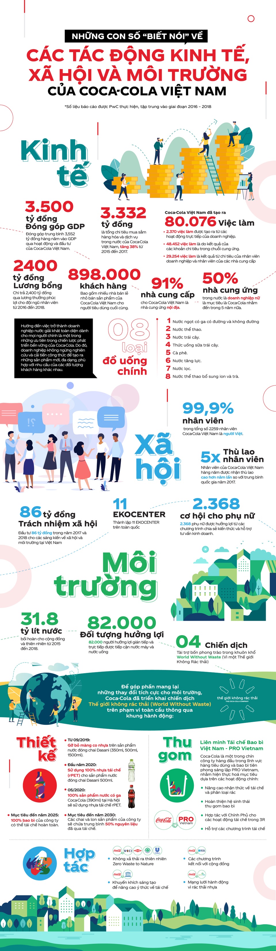 Với mạng lưới gần 1 triệu khách hàng đối tác, Coca-Cola kiến tạo giá trị gì cho người Việt? - 1 Với mạng lưới gần 1 triệu khách hàng đối tác, Coca-Cola kiến tạo giá trị gì cho người Việt? - 1