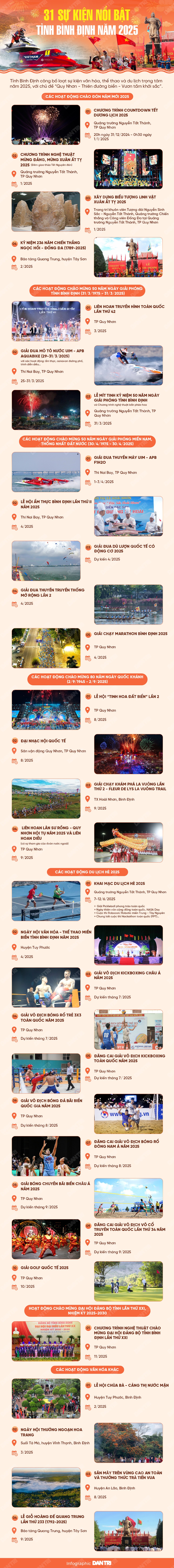 31 sự kiện nổi bật tỉnh Bình Định năm 2025 - 1