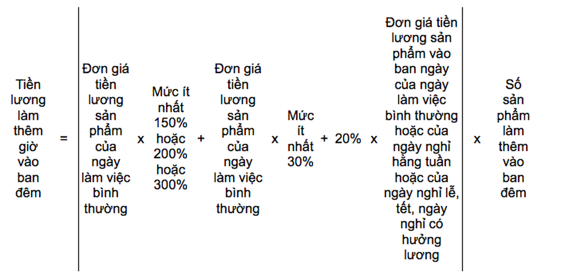 Thu nhập người lao động có thể thay đổi sao, nhìn từ công thức tính lương? - 5 Thu nhập người lao động có thể thay đổi sao, nhìn từ công thức tính lương? - 5