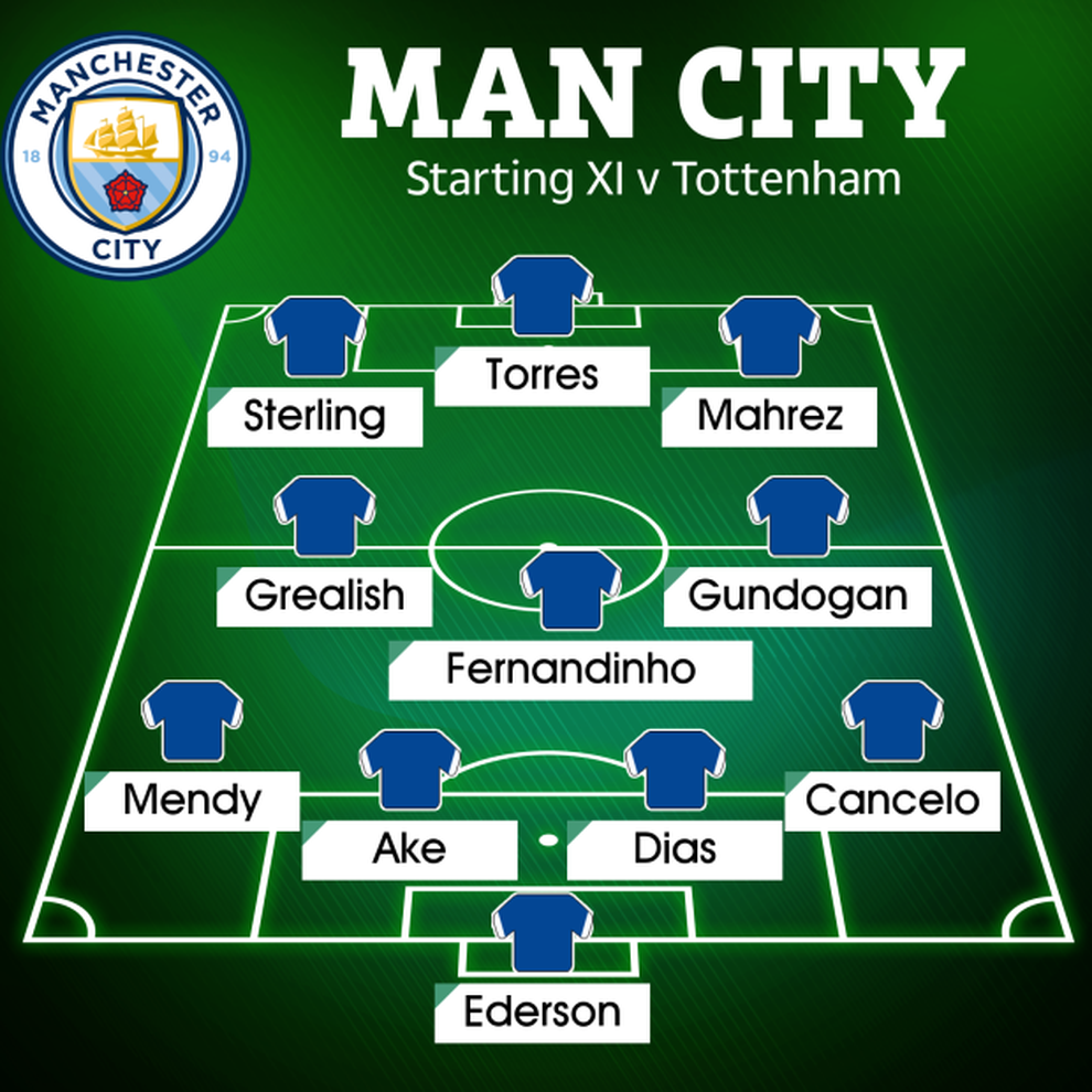 Dùng đội hình nạm vàng đắt giá nhất lịch sử, Man City vẫn nếm trái đắng - 2 Dùng đội hình nạm vàng đắt giá nhất lịch sử, Man City vẫn nếm trái đắng - 2