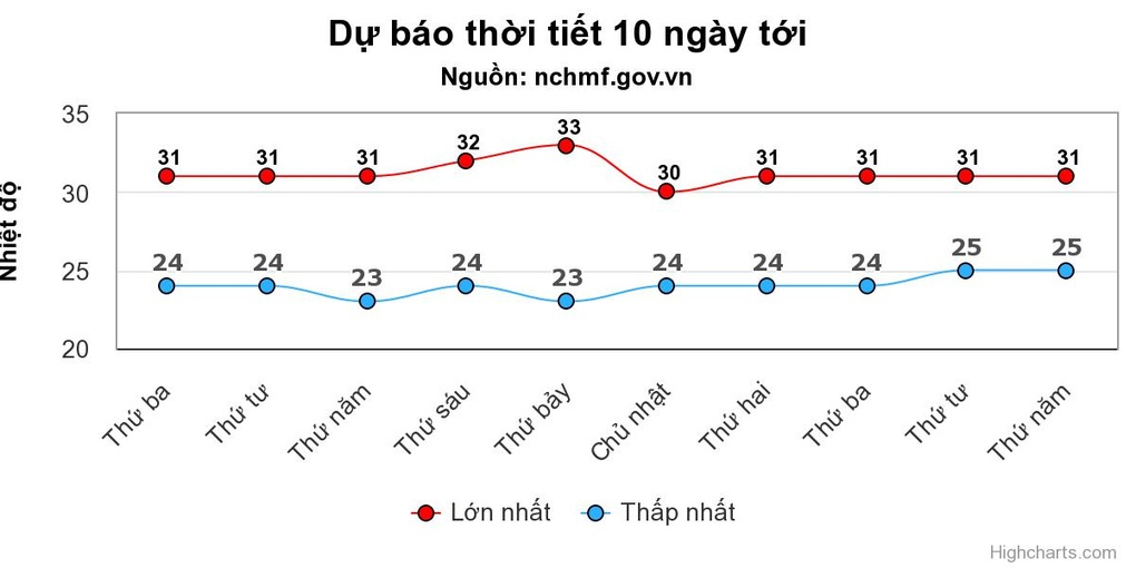 Miền Bắc chuyển lạnh, miền Trung mưa lớn kéo dài - 1