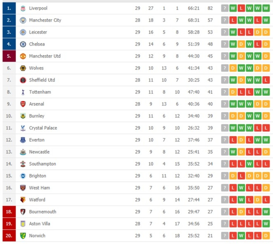 Man City - Arsenal: Khi người cũ thành “gián điệp” - 5 Man City - Arsenal: Khi người cũ thành “gián điệp” - 5
