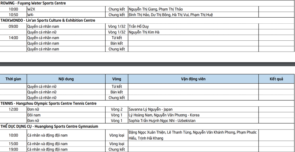 9月24日第19屆亞運會比賽行程：越南體育開獎牌？  - 5
