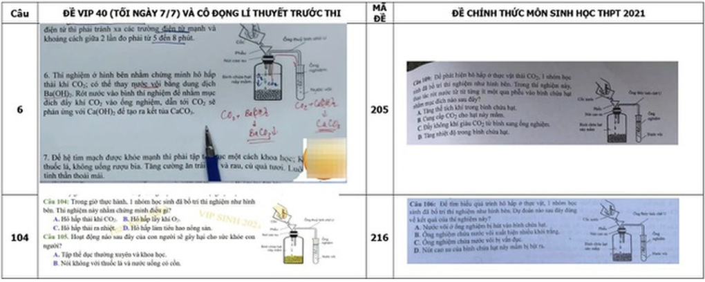 Vụ lộ đề thi sinh: 8 thí sinh được mớm đề cần xử lý thế nào? - 1 Vụ lộ đề thi sinh: 8 thí sinh được mớm đề cần xử lý thế nào? - 1