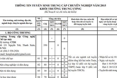 Công bố thông tin tuyển sinh trung cấp chuyên nghiệp 