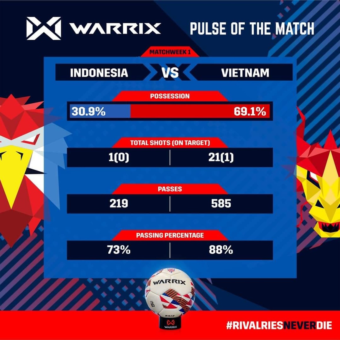 CĐV Indonesia nổ tưng bừng khi đội nhà cầm hòa tuyển Việt Nam - 1 CĐV Indonesia nổ tưng bừng khi đội nhà cầm hòa tuyển Việt Nam - 1