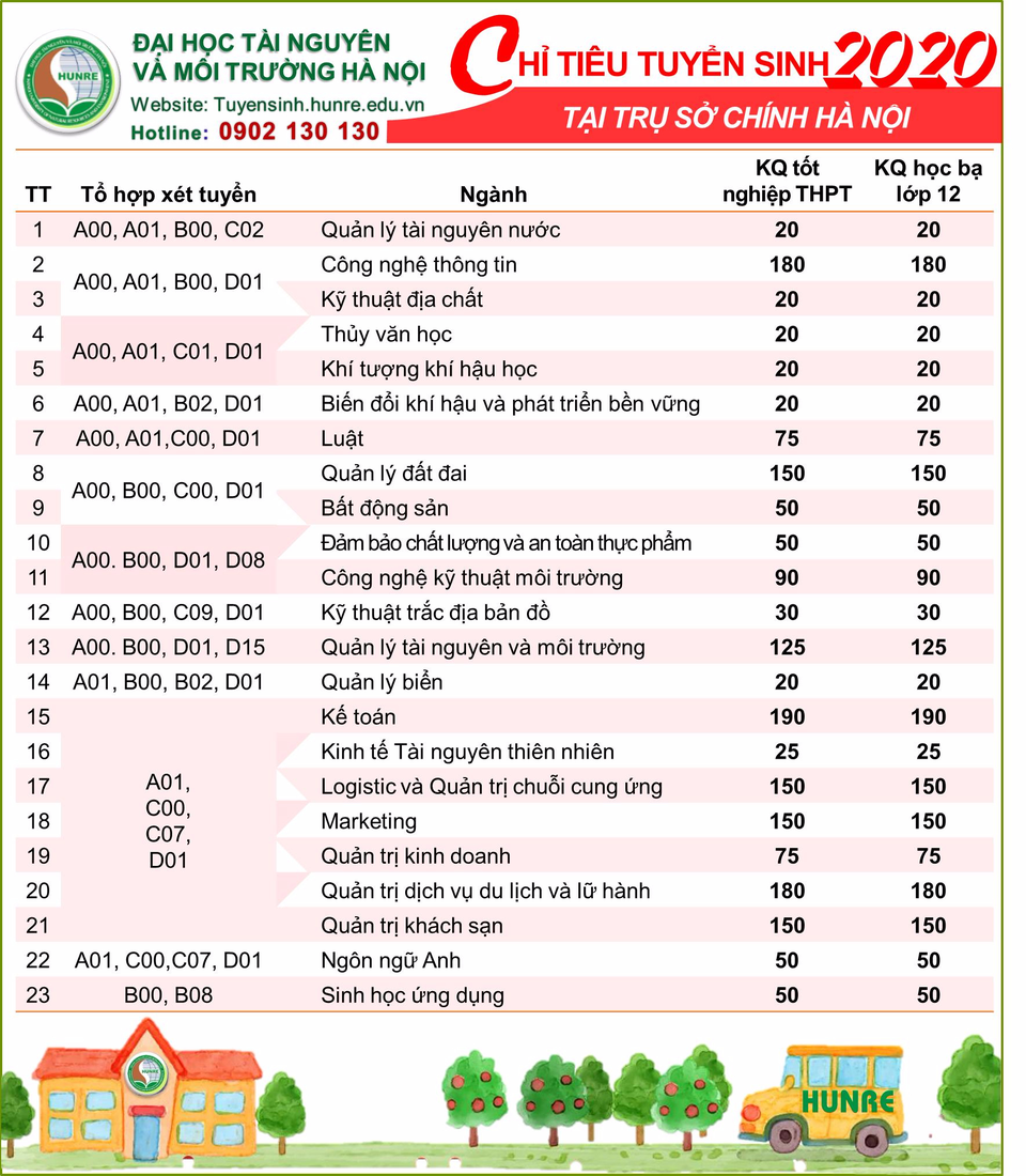 Tuyển sinh đại học 2020: Một số ngành thuộc khối ngành Kinh tế và Quản trị kinh doanh thí sinh cần quan tâm - 3 Tuyển sinh đại học 2020: Một số ngành thuộc khối ngành Kinh tế và Quản trị kinh doanh thí sinh cần quan tâm - 3