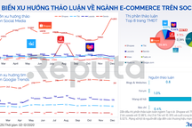 Giải pháp công nghệ số của Viettel giúp doanh nghiệp TMĐT bứt tốc phát triển