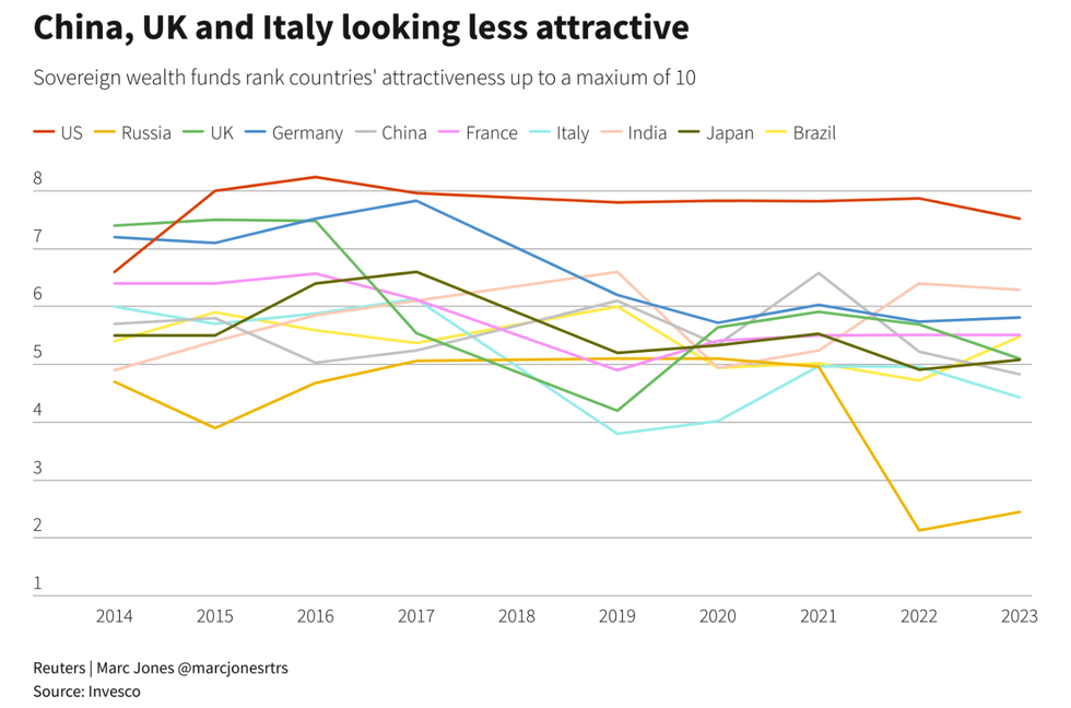 Lo bị trừng phạt giống Nga, nhiều quốc gia ồ ạt chuyển vàng về nước - 3 Lo bị trừng phạt giống Nga, nhiều quốc gia ồ ạt chuyển vàng về nước - 3