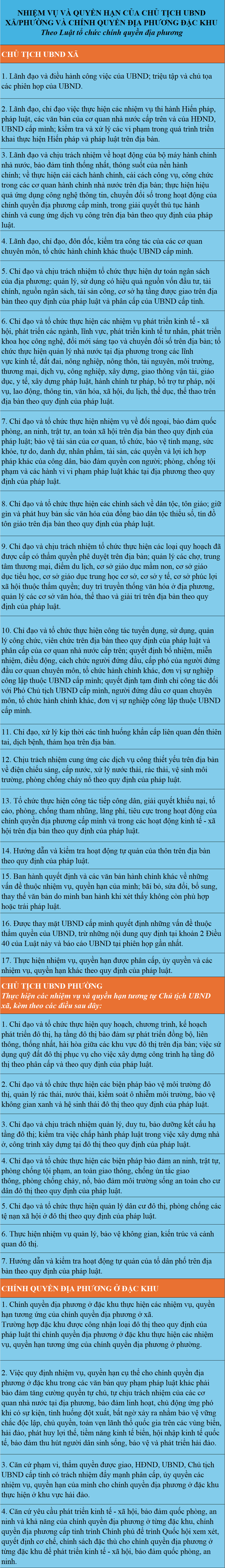 Quyền hạn của chủ tịch UBND xã sau khi bỏ cấp huyện - 1 Quyền hạn của chủ tịch UBND xã sau khi bỏ cấp huyện - 1