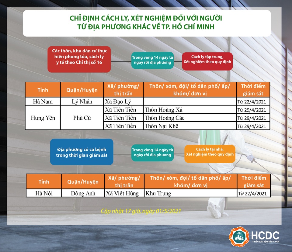 Đi du lịch về, phụ huynh TP.HCM vội vàng khai báo y tế - 2 Đi du lịch về, phụ huynh TP.HCM vội vàng khai báo y tế - 2