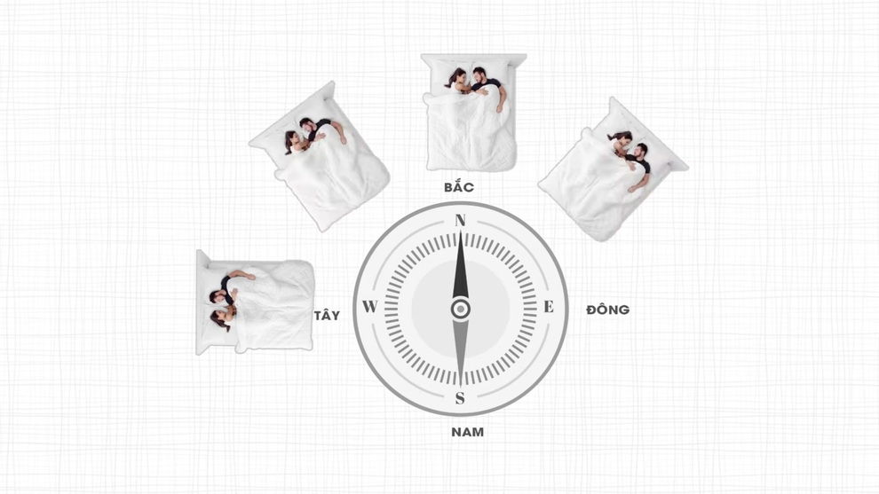 Kiến trúc sư chỉ rõ 5 lỗi cần lưu ý khi kê giường ngủ - 5 Kiến trúc sư chỉ rõ 5 lỗi cần lưu ý khi kê giường ngủ - 5